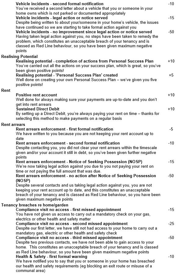 twenty11-tenancy-sustainment-licence